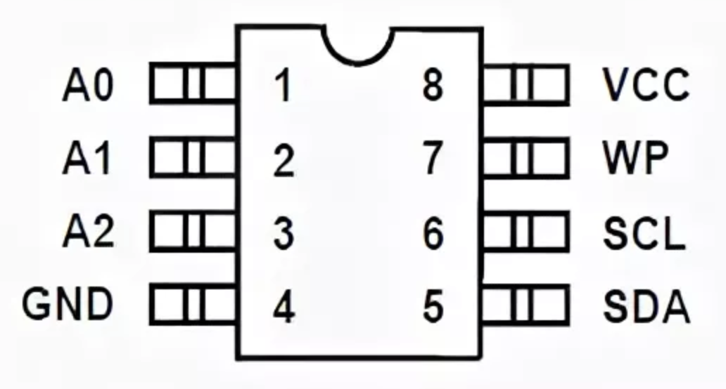 EEPROM write protection: WP pin, SDA and SCL lines, A0–A2 address pins and power supply